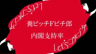 糞ビッチＦビチ郎／内閣支持率