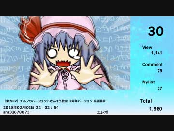 月刊チルノランキング2018年2月号(第47号）