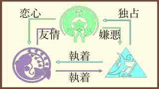 【刀剣仮想卓】NC秋田と非番の刀【ネクロニカ】　準備回