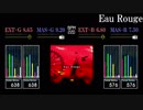 【GITADORA】Eau Rouge【XG】