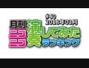 月刊ニコニコ演奏してみたランキング #40　2018年03月