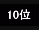 【 全ガンダム大投票 】 作品部門上位10作品主題歌