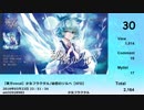 月刊チルノランキング2018年3月号(第48号）
