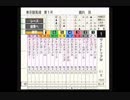 PS2ダービー馬をつくろう5_2018年ヴィクトリアM