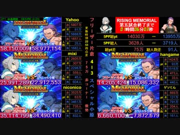 7連戦「RISING MEMORIAL」 第五試合－パート1－