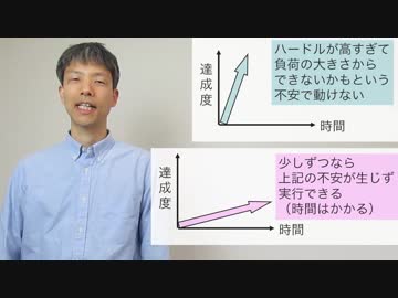 メンタルブロック8 「すぐに」と焦る気持ち