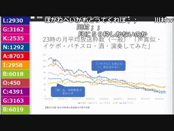 【ch】うんこちゃん『酒飲んでメチャクチャして寝るマン』3/7【2018/05/21】