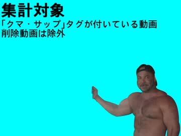 クマ・サップランキング