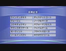 最終追い切り目黒記念2018 GⅡ