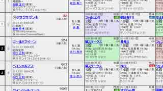 【競馬予想2018】葵ステークスと日本ダービー予想(安田記念の展望も）