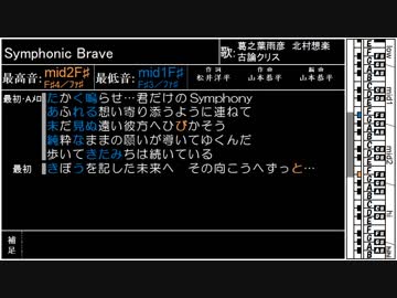 アイマス楽曲音域調査 ～SideM 3rd ANNIV 編～