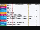 【ch】うんこちゃん『配信で風邪を治す男』5/6【2018/05/25-26】