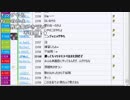 【バトラ】スプラメンバー　面接(2018/05/26)Part2