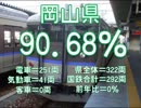 気まぐれ鉄道小ネタPART225　全国の国鉄車両率ランキング2018