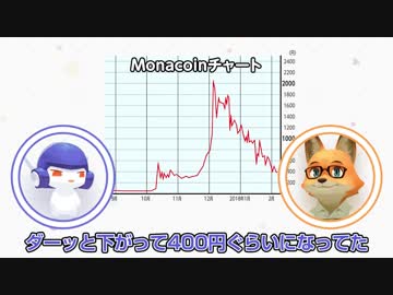 シテイルチャンネルpart12　Monacoin200万円騒動