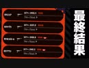 【実況】N-ZAP愛好家のガチマッチ　ウデマエX【Splatoon2】part50