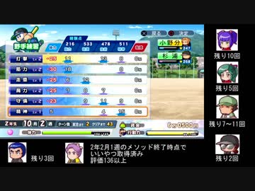 【パワプロ2018】五竜郭高校 オールＡ 金特最大15個理論【part2】