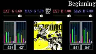 【GITADORA】Beginning【Matixx】