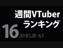 【第16回】週間VTuberランキング【PANORA】【非公式】