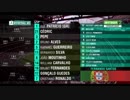 サッカー　2018-06-7　ポルトガルｖｓアルジェリア　ダイジェスト