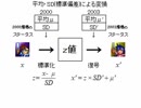 【VIPRPG】 2000&2003 デフォ能力混合ランキング