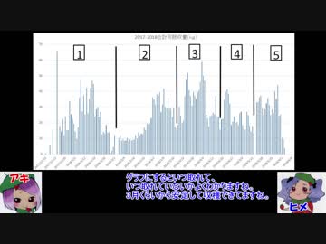 本気農業　「いちご」つくって400万稼ぐ　その10 ゆっくり解説