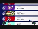 【字幕プレイ】マリオテニスエース 発売前先行オンライン大会 Part5
