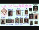 【kenshi】大富豪を目指して(仮)【さとうささら実況】＃１6