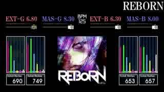 【GITADORA】REBORN【Matixx】