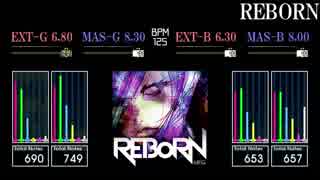 【GITADORA】REBORN【Matixx】