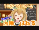 【にじさんじ妹分】15分でわかるデビュー3日で反省文を読み上げるやべーうさぎ【因幡はねる/あにまーれ】