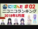 にじさんじニコニコランキング #02 2018年5月度