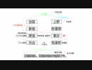 [ゆっくり解説]東京の有名・代表的な地名を解説してみた。