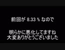 【Splatoon2】サーモンランでレア武器の出る確率は？season 2