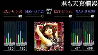 【GITADORA】君も天真爛漫【Matixx】