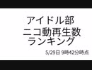 アイドル部ニコ動再生数ランキング