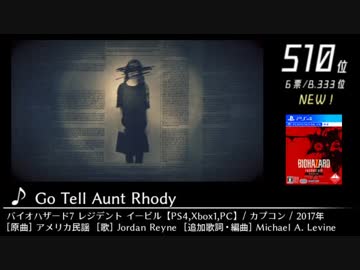 第11回みんなで決めるゲーム音楽ベスト100(+900) Part17