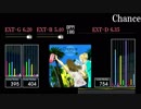 【GITADORA】Chance【XG2】