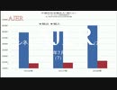 『米中貿易戦争中国の劣勢は明らか①』田村秀男　AJER2018.7.2(7)