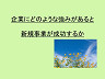 企業にどのような強みがあると新規事業が成功するか