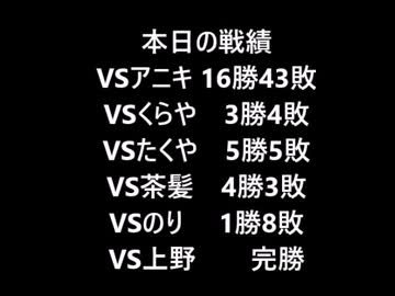 これぞ藤沢のKOF！このレベルに耐えられるか？