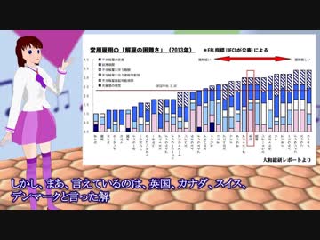 高プロと新自由主義　年功賃金・長期雇用は本当に日本だけか？