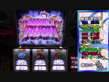 【設定6】ゴルゴ13‐薔薇十字団の陰謀‐ 【part1】(96)