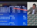 『今年の夏も内閣計量分析室はオオカミ少年だった①』小野盛司　AJER2018.7.9(7)