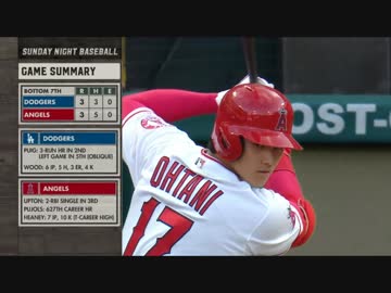 【MLB】大谷翔平、代打勝ち越し７号ホームランで勝利に貢献