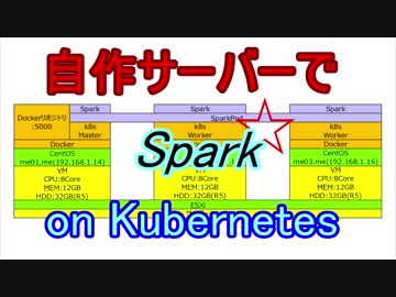 【ジャンク】 SparkクラスタをKubernetes上に構築してみた Running Apache Spark on Kubernetes 【サーバー】 1080p