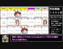 【ウマ娘】年代別にＧ１ 1～3着をまとめてみた【短距離編】