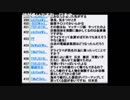 オウム真理教麻原彰晃ら死刑と全国豪雨でも安倍晋三自民党は ＃赤坂自民亭 の懇親会でかんぱ～いの回