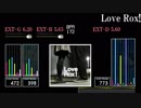 【GITADORA】Love Rox!【XG2】