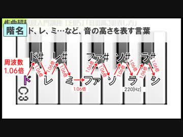 作曲超超超入門講座【その5】　「音の高さの表し方」　【目指せ！入門】